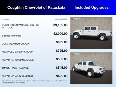 2021 Jeep Gladiator High Altitude