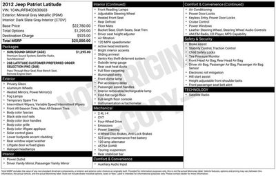 2012 Jeep Patriot Latitude