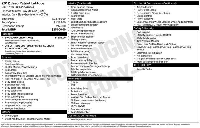 2012 Jeep Patriot Latitude