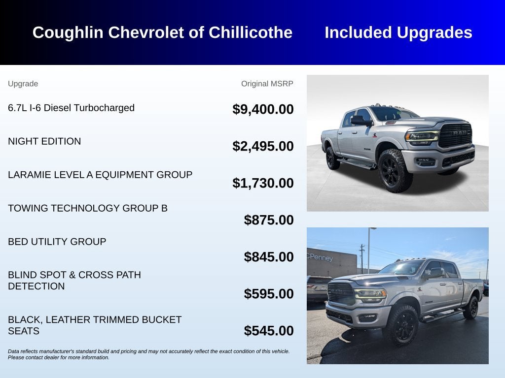 2021 RAM 2500 Laramie