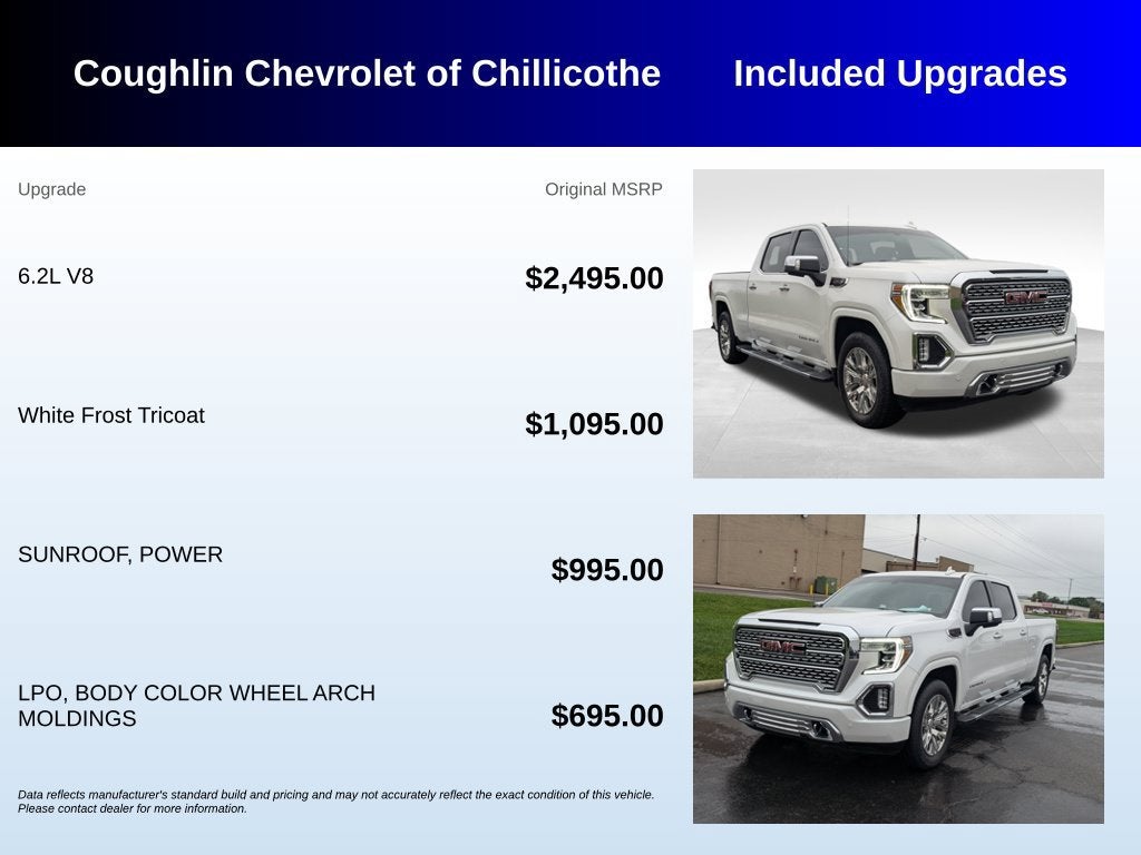 2022 GMC Sierra 1500 Limited Denali