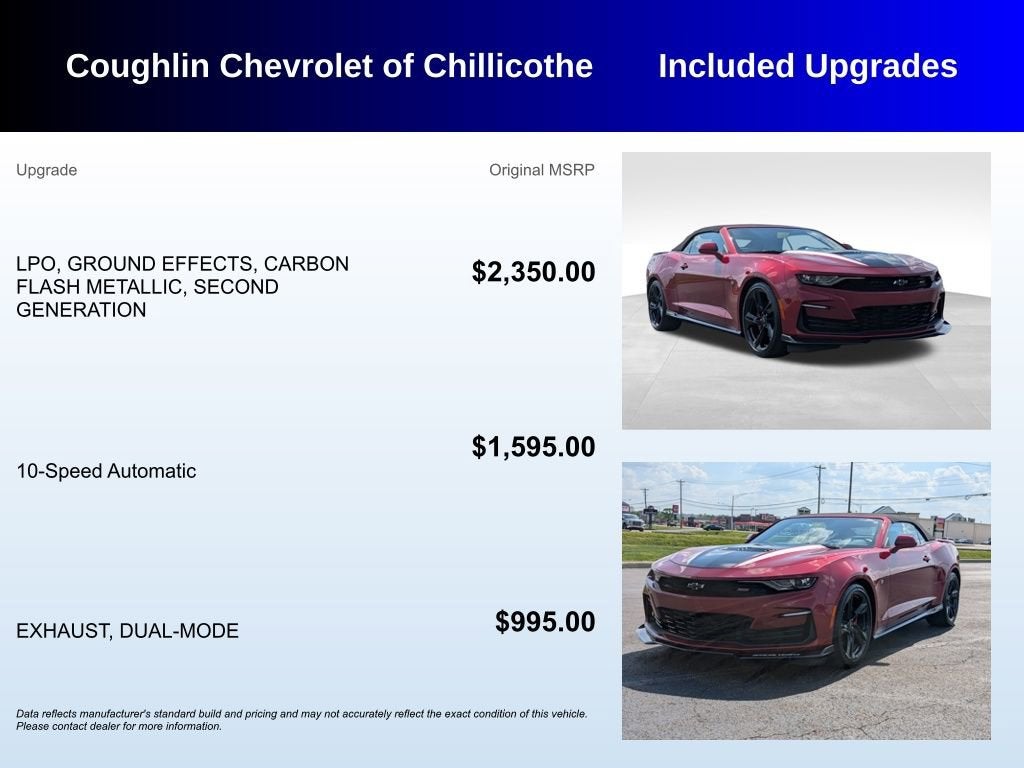 2022 Chevrolet Camaro 2SS